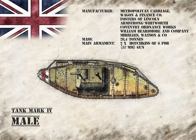 Mark IV Male