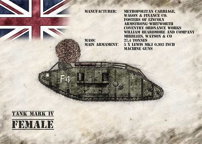 Mark IV Female