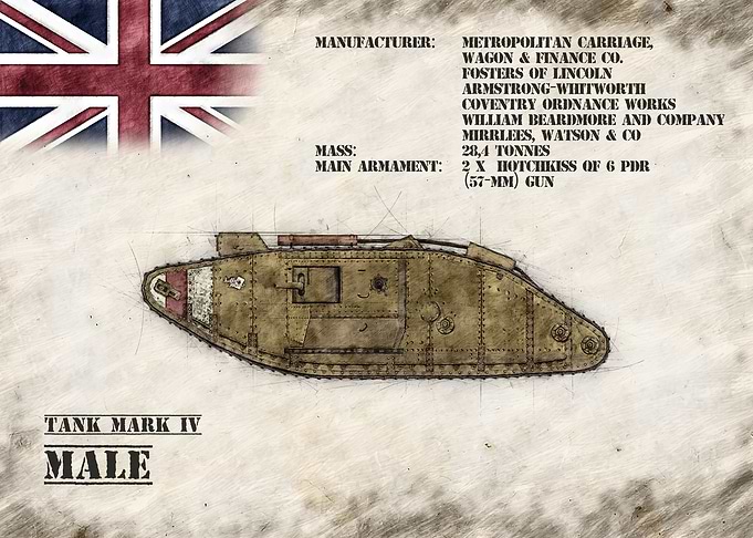 Mark IV Male