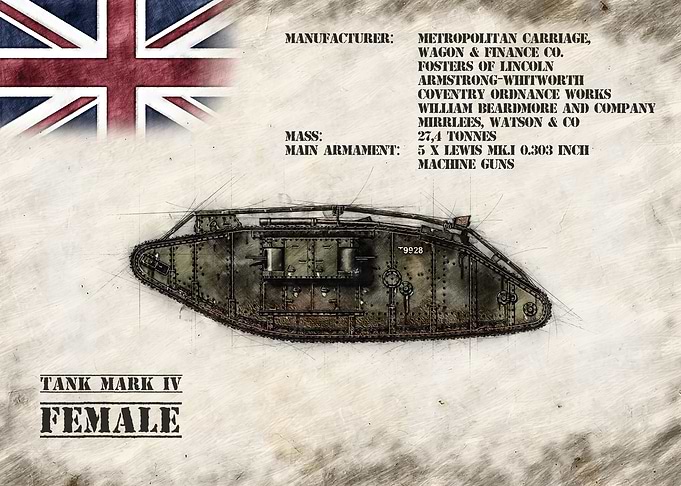 Mark IV Female