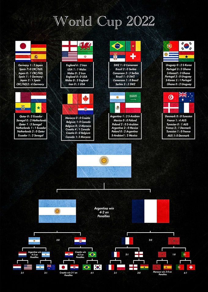 World Cup 2022