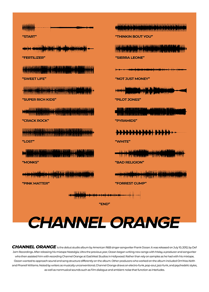 Channel Orange Album