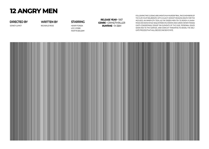 12 Angry Men Movie