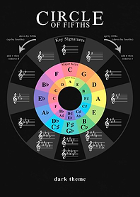 Circle of Fifths Chords 2
