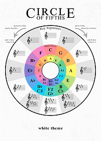 Circle of Fifths Chords