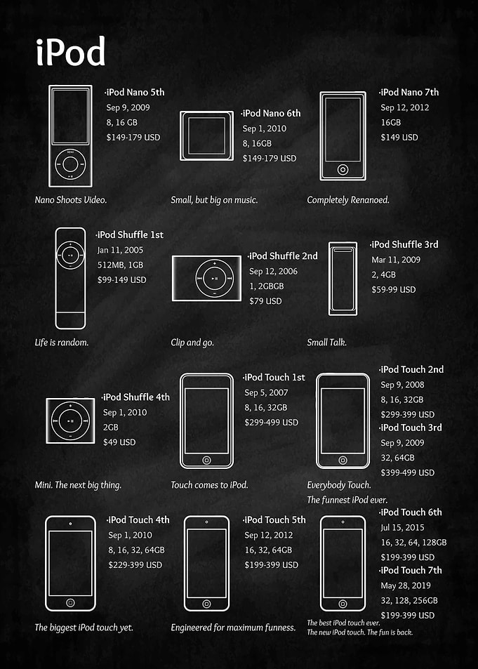 iPod history part 2