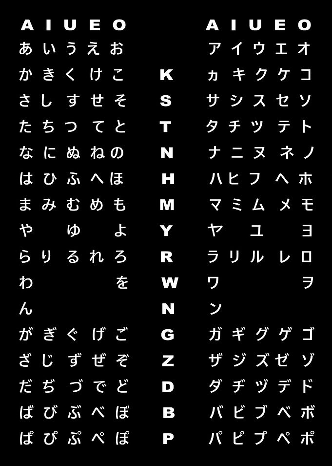 Hirigana Katakani Sheet