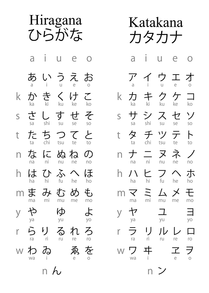 Hirigana and Katakana