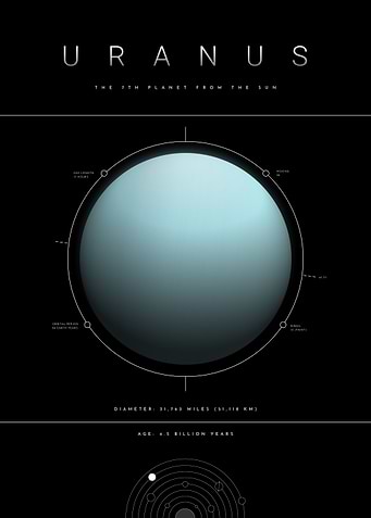 Uranus planet space facts