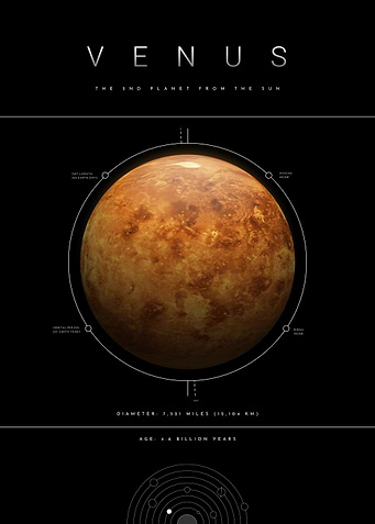 Venus Planet Space Facts