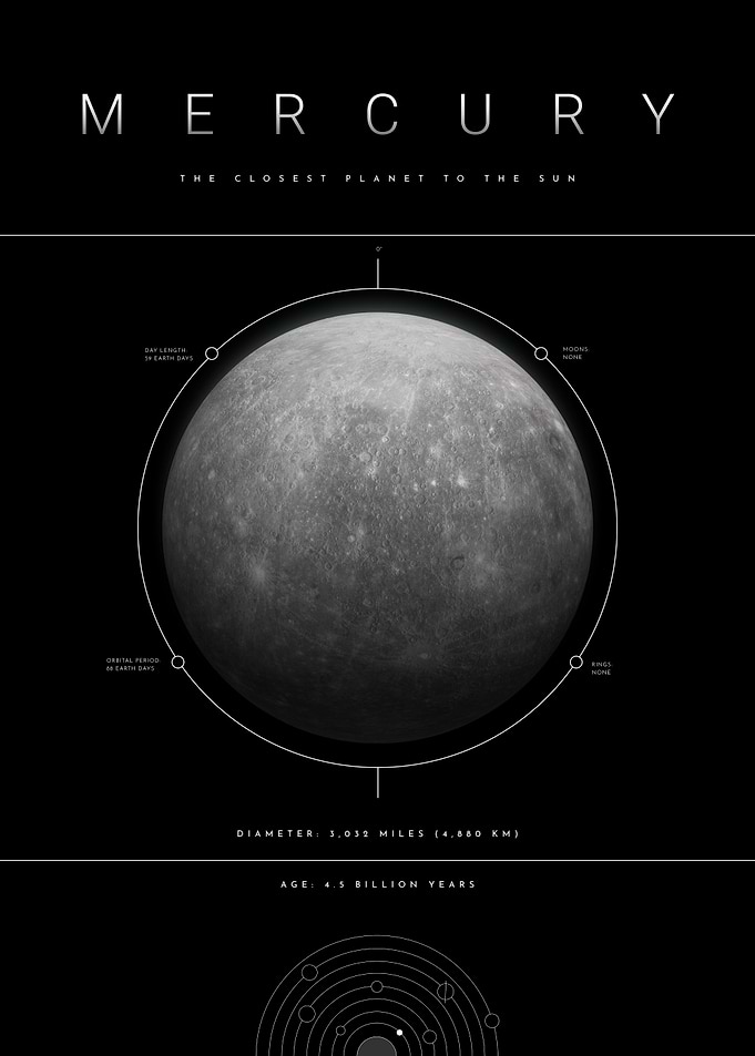 Mercury Planet Space Facts