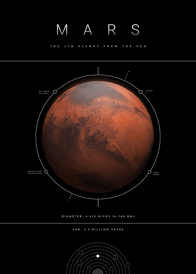 Mars Planet Space Facts