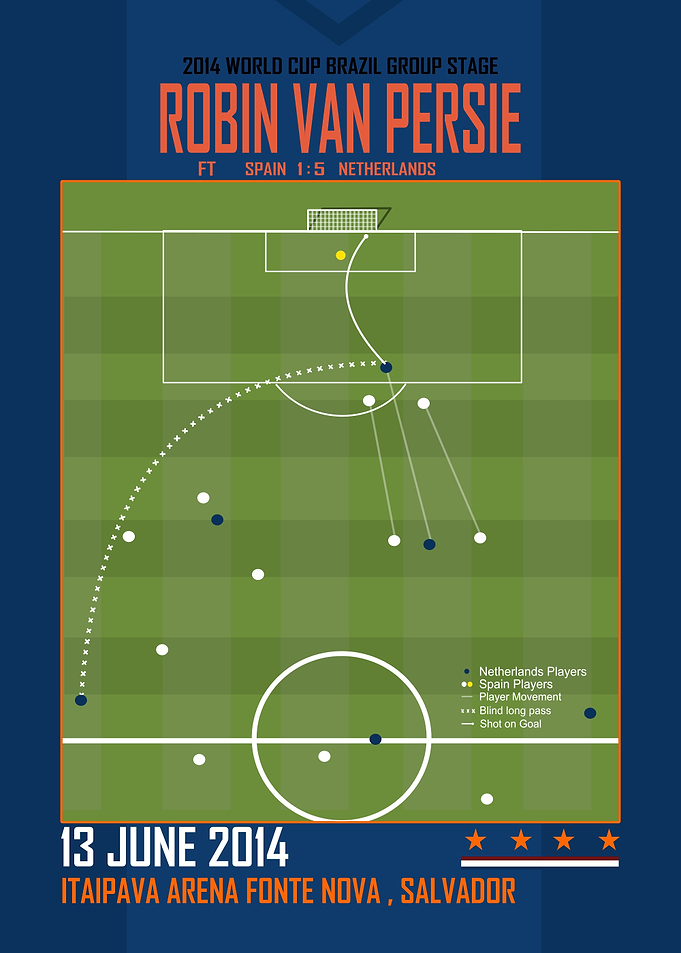 Van persie goal scheme