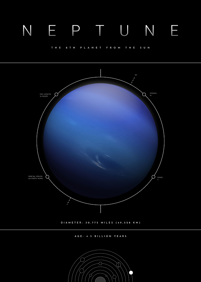 Neptune Planet Space Facts