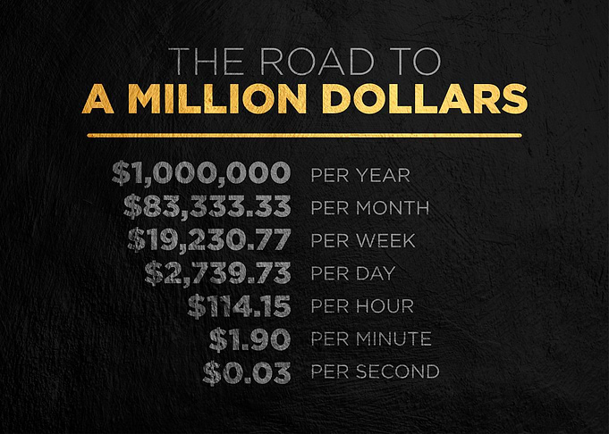road to millions
