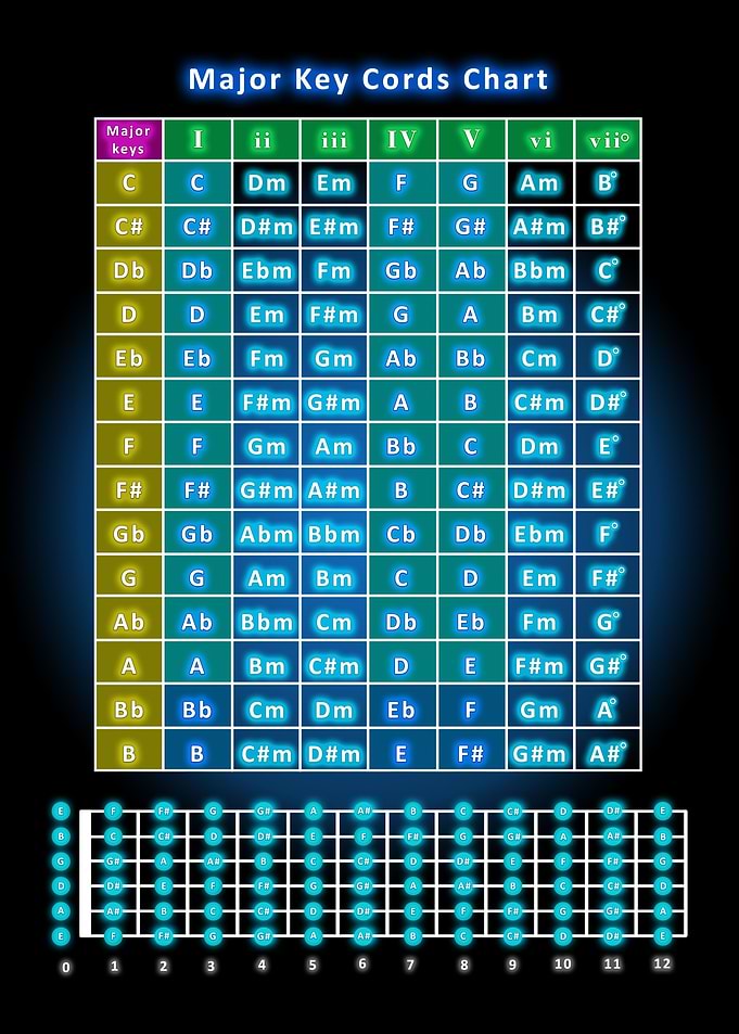 Guitar Chord Families