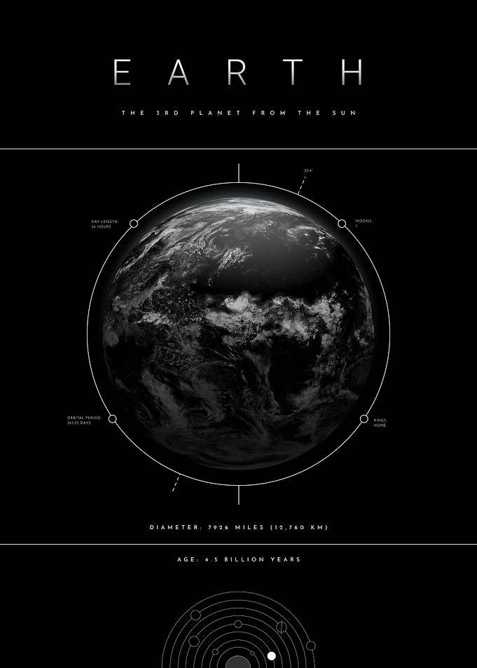 Earth Planet Space Facts