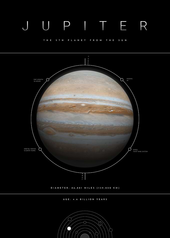 Jupiter Planet Space Facts
