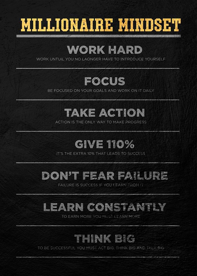 millionaire mindset