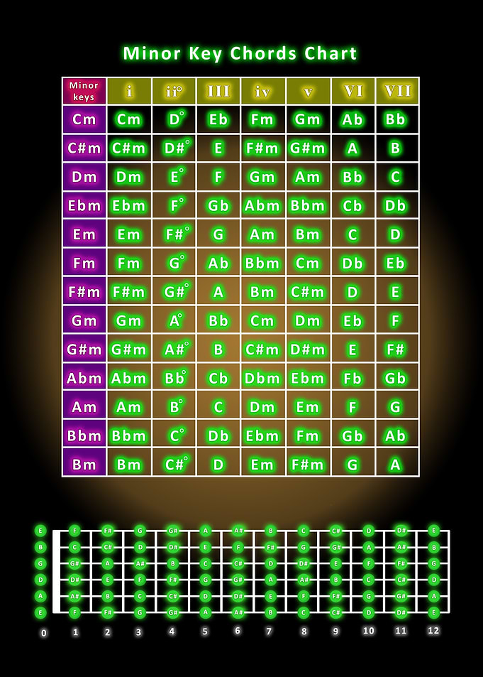 Guitar Chord Families