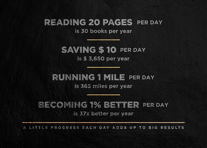 motivational