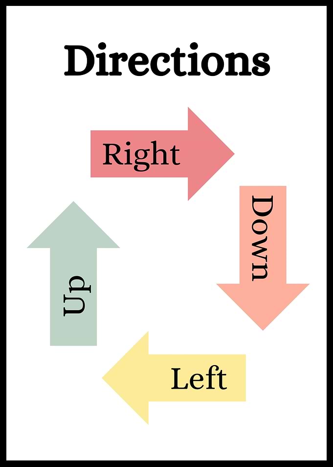 Directions