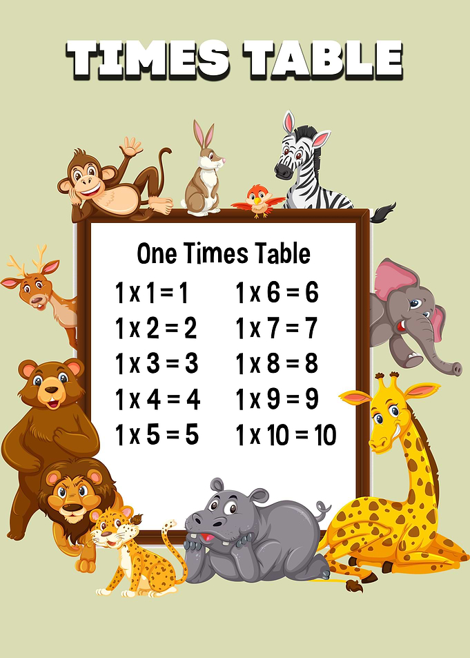TIMES TABLE