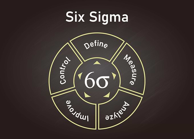 Six sigma