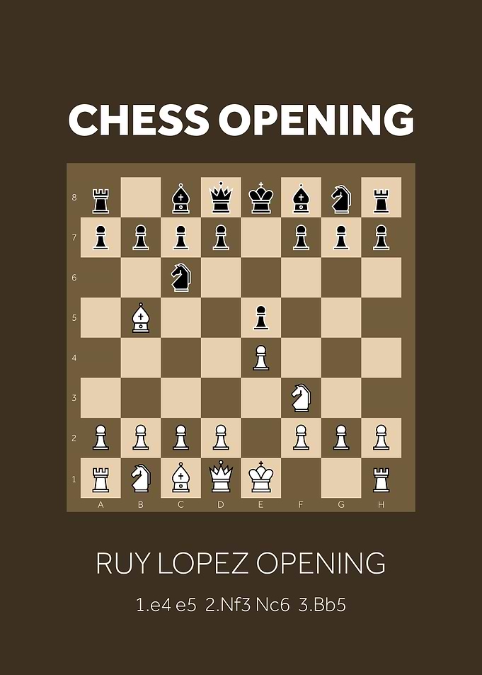 Ruy Lopez Opening