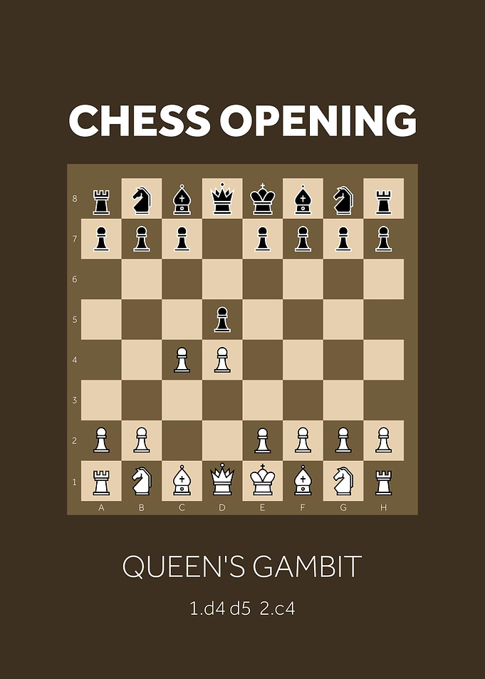 Queens Gambit Opening