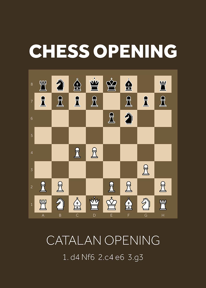 Catalan Opening