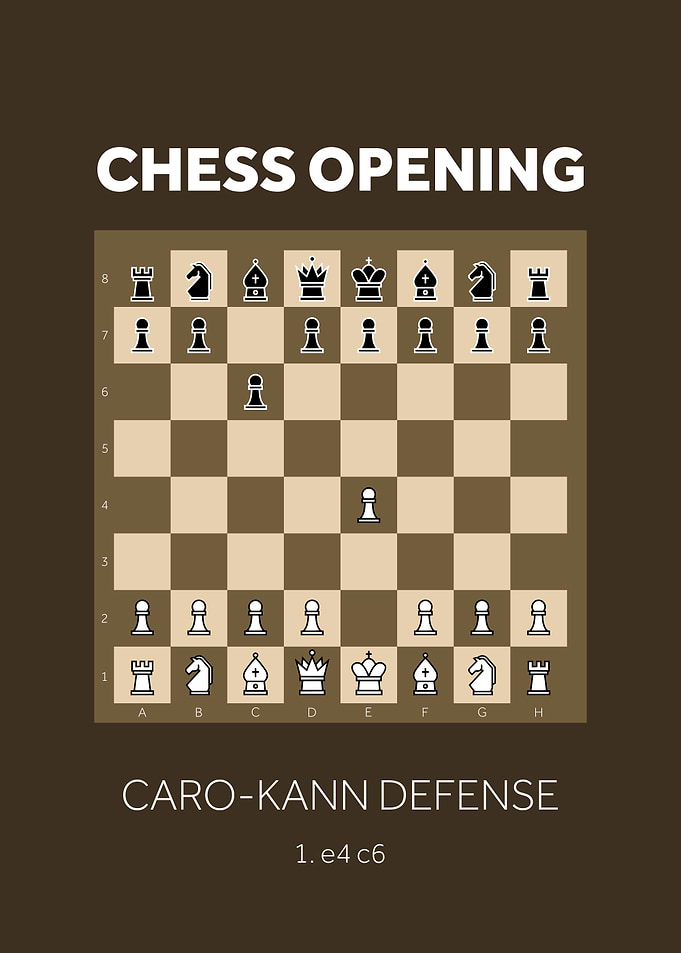 Caro kann defense
