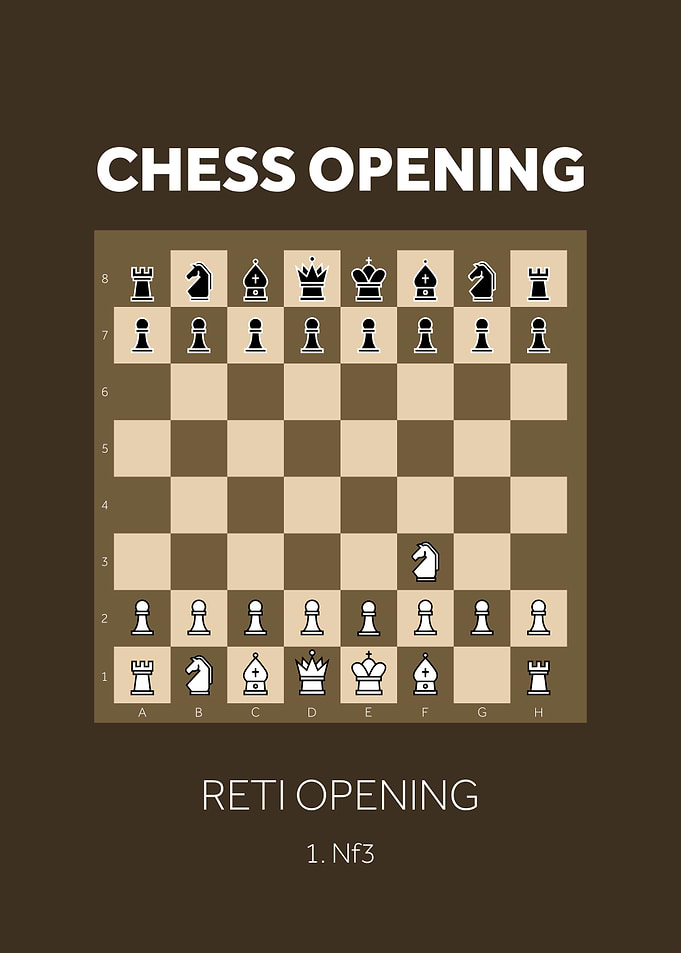 Reti Opening Chess