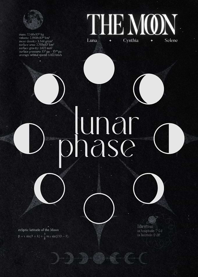 Moon Phases