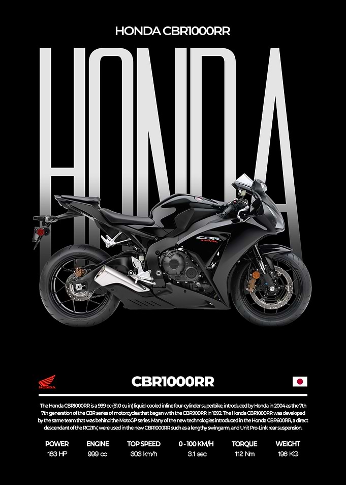 Honda CBR1000RR
