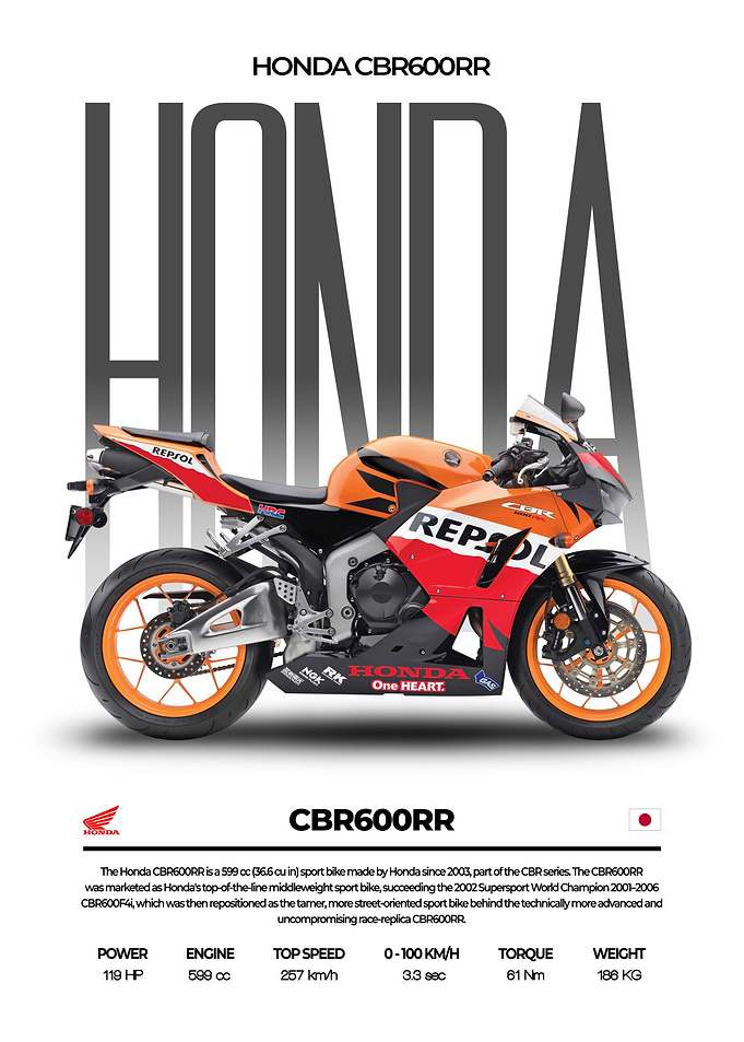 Honda CBR600RR