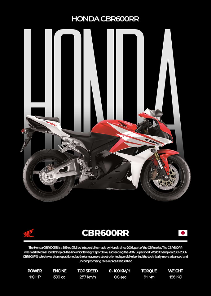 Honda CBR600RR