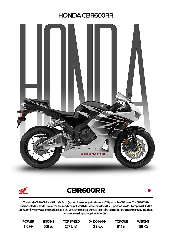 Honda CBR600RR