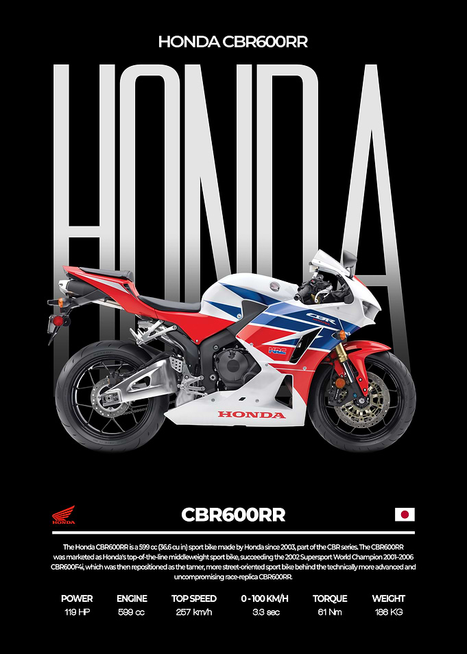 Honda CBR600RR