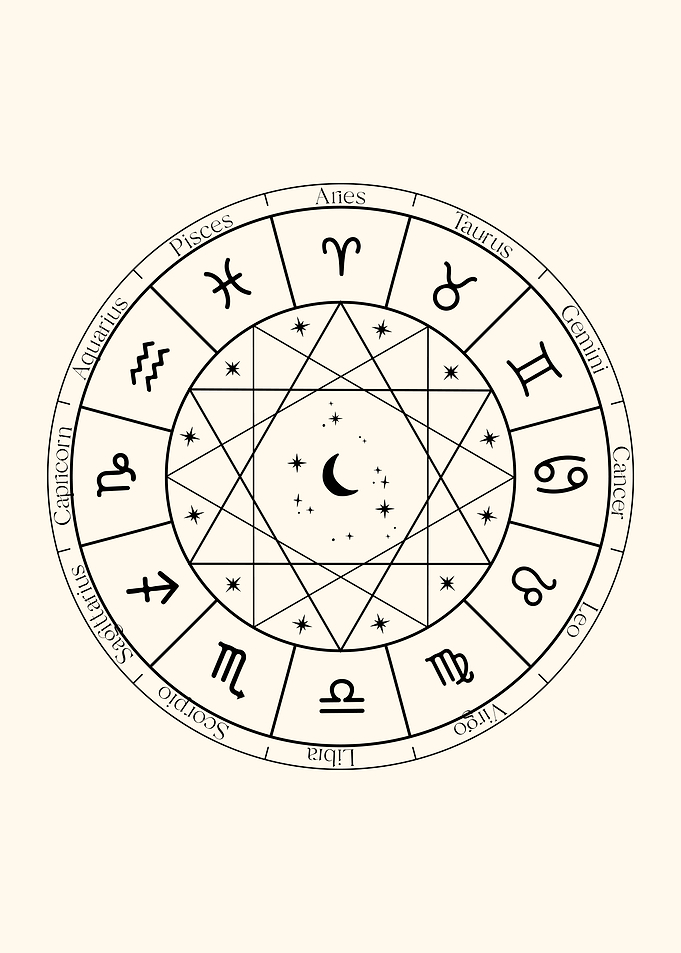 Zodiac Signs Wheel Symbols
