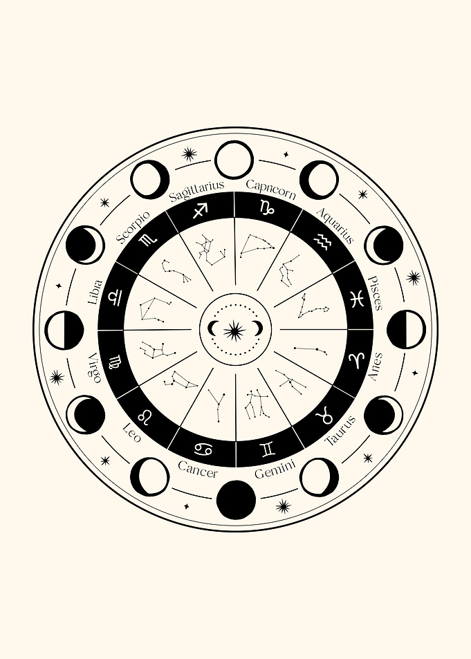 Zodiac Signs Wheel Moon