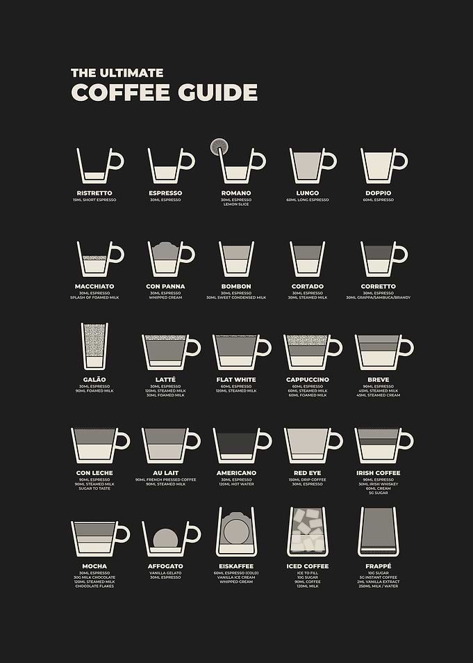 Ultimate Coffee Guide