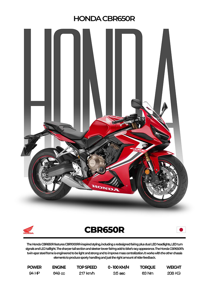 Honda CBR650R