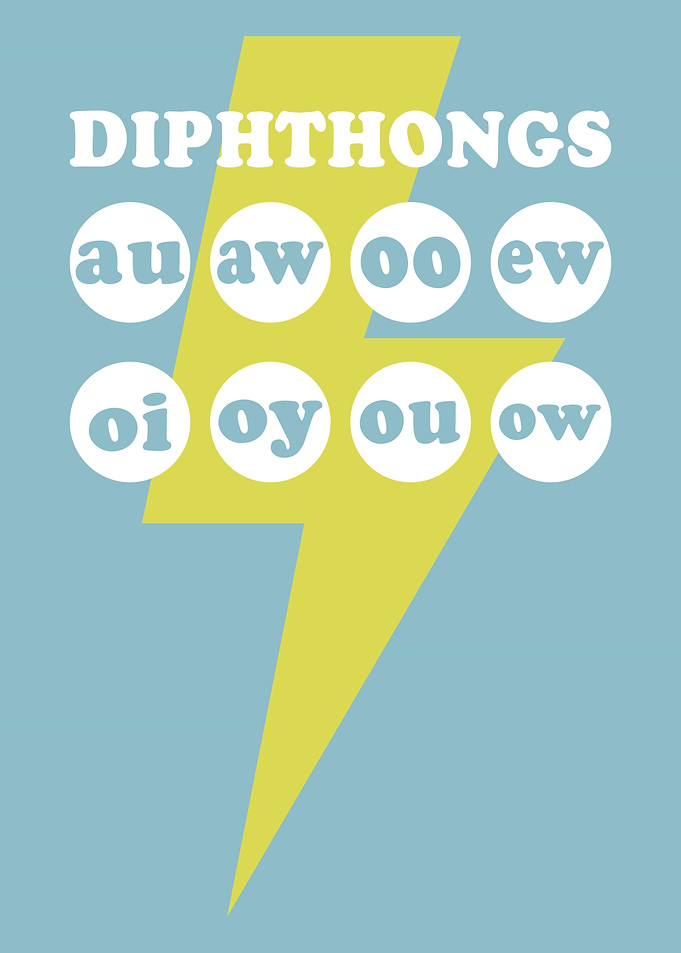 Diphthongs Chart