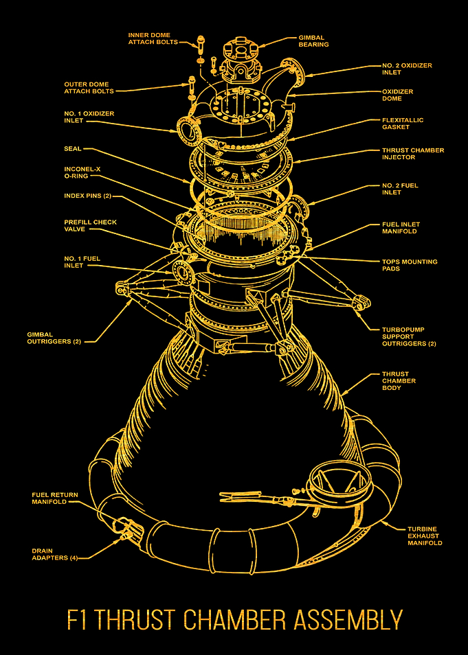 F1 Rocket Engine Diagram