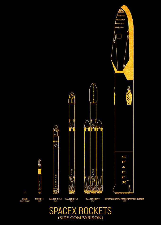 SpaceX Rocket Size Comparison