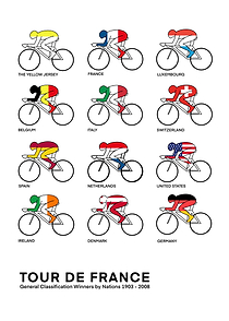 Tour de France Winners by Nation