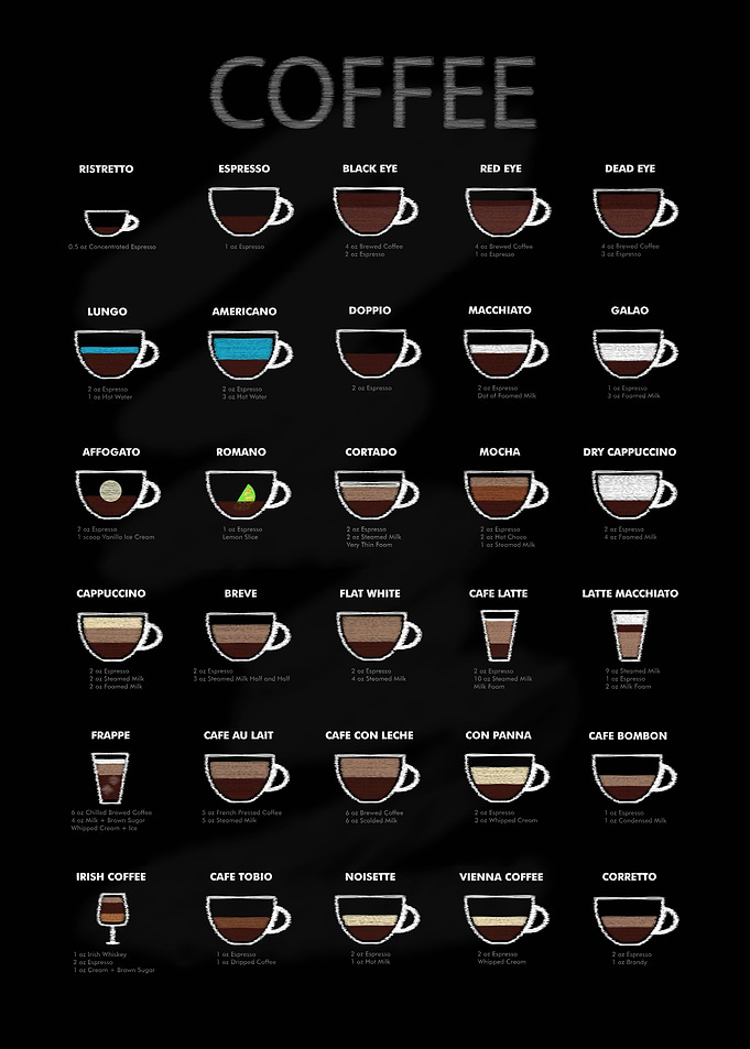 Coffee Drinks guide