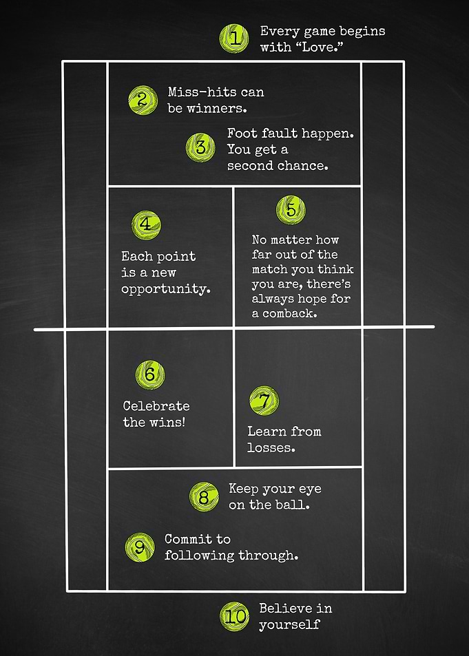 Tennis Tips Poster
