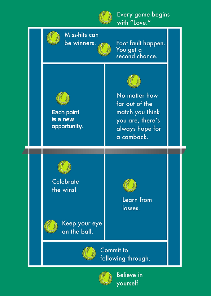Life lessons Tennis Poster